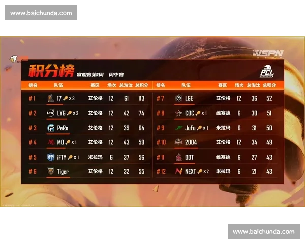 热议！PUBG世界冠军榜，谁是下一个登顶的传奇