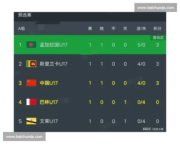 亚洲足球的希望，2026世界杯盘口数据看中国