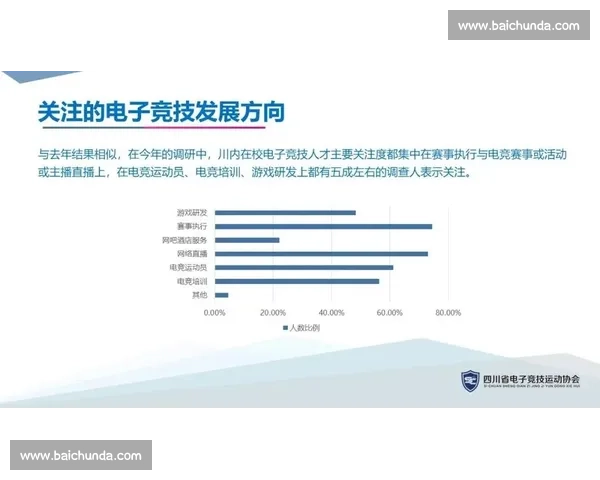 电竞，如何成为年轻人新的职业选择全球电竞发展白皮书为你解读