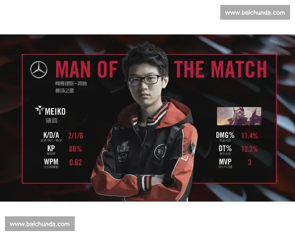 XX战队BP环节就赢了深度解析这套“鬼才”战术! XX战队BP环节就赢了深度解析这套“鬼才”战术!