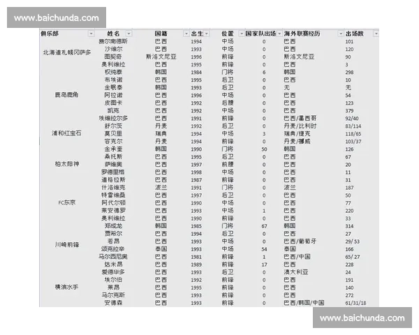数据帝揭秘J联赛助攻榜,原来他们是这样炼成的!